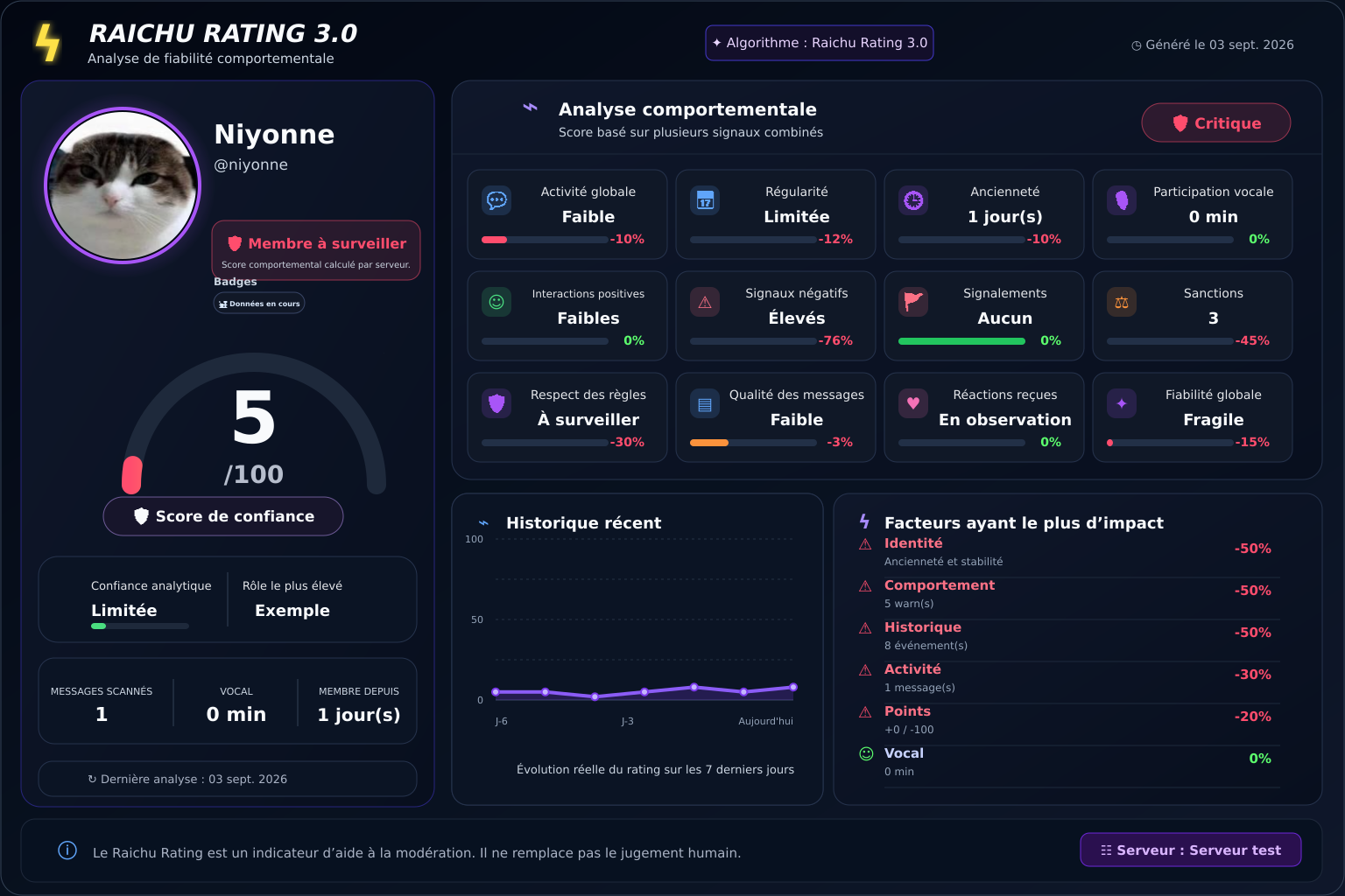 Rating Critique
