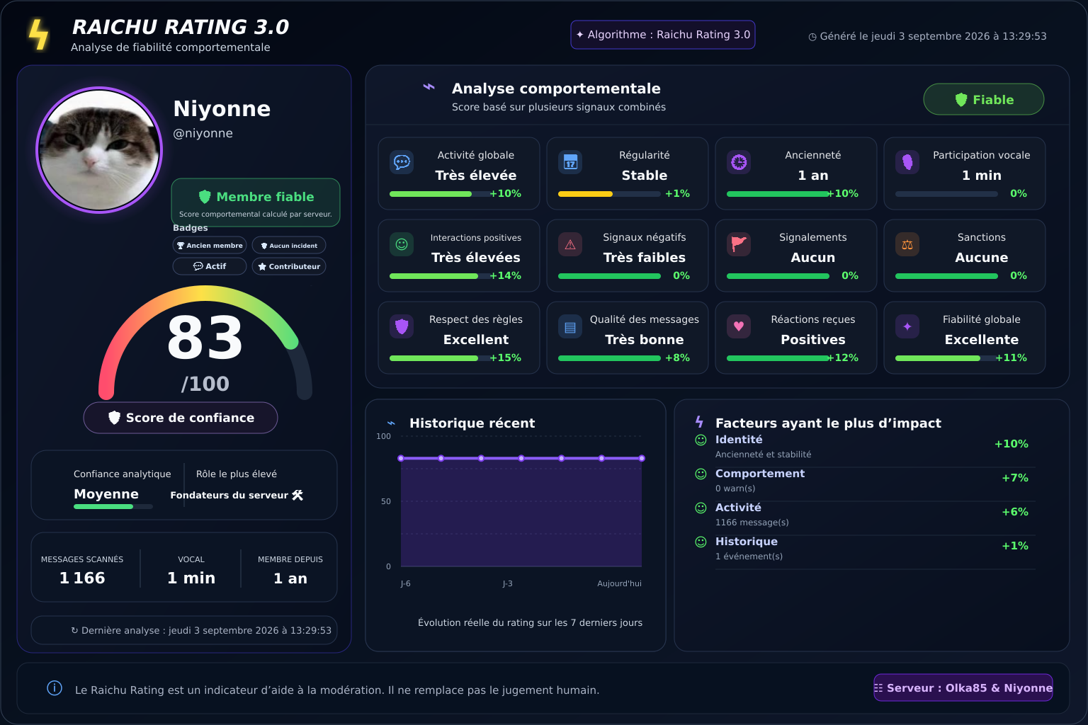 Rating Fiable