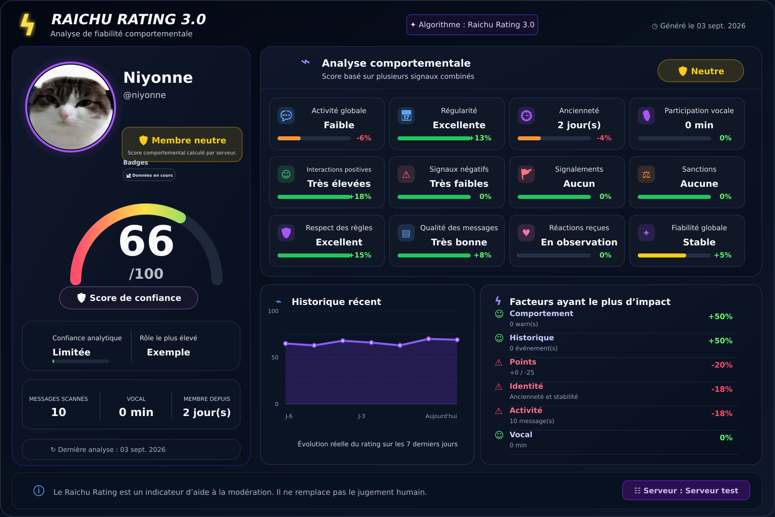 Rating Neutre