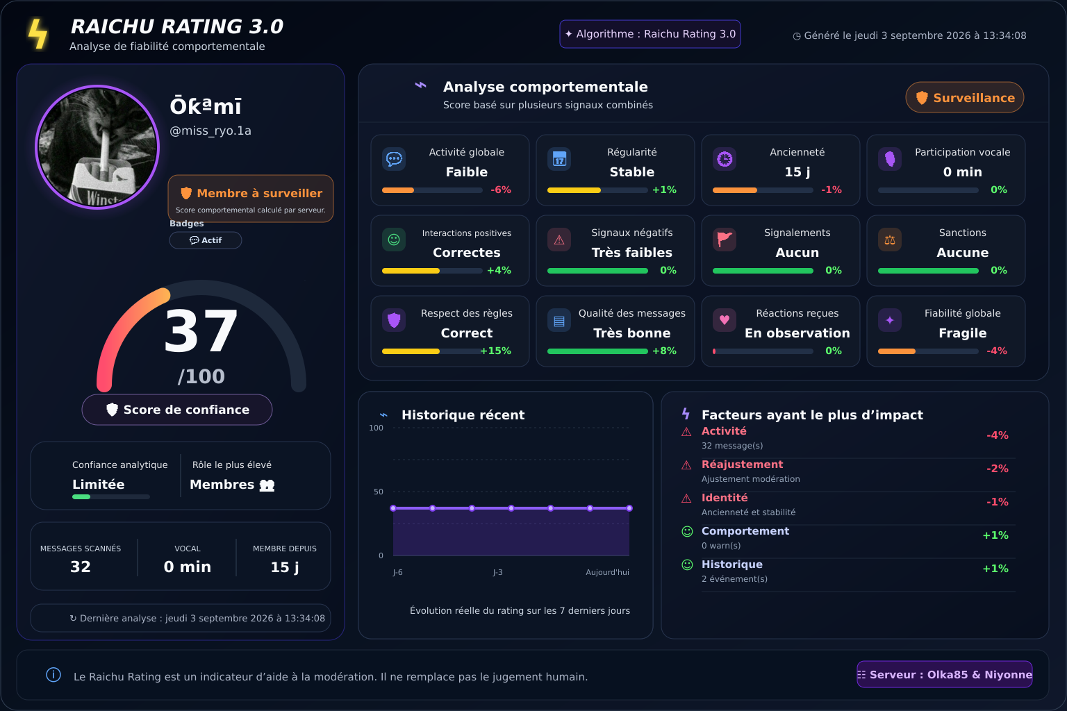 Rating Surveillance